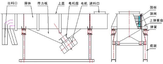 直线振动筛技术参数.png