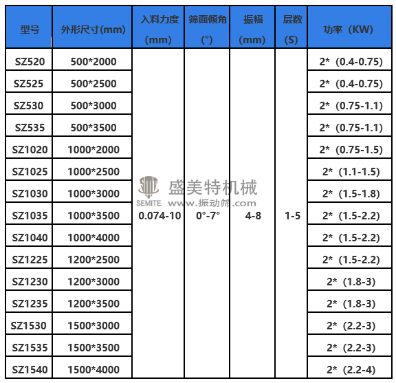 SZ参数.png