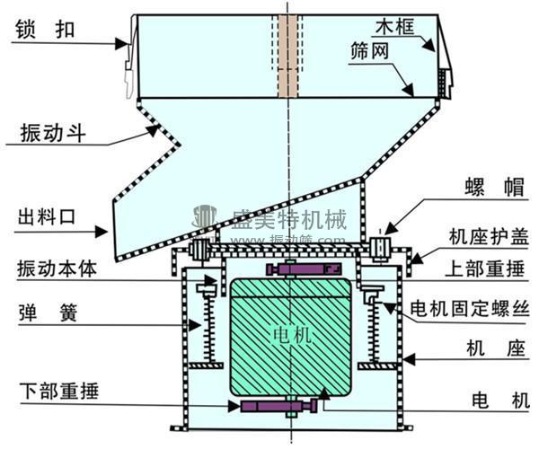 450过滤筛机示意图2.jpg