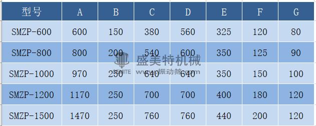 直排筛外形参数.jpg